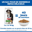 Canine Senior Vitality 6+ Large Breed