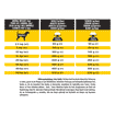 CANINE NC NeuroCare