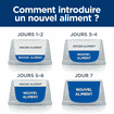 Canine c/d Multicare Urinary Care Stew - Boîte