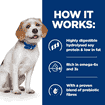 Canine z/d Low Fat Hydrolyzed Soy