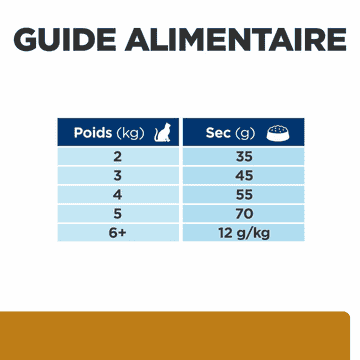 Feline s/d Urinary Care