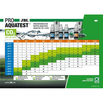 ProScape Test-LAB ProAqua