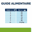 Canine Metabolic Mini Weight loss & Maintenance