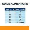 Canine k/d Kidney Care Original - Boîte