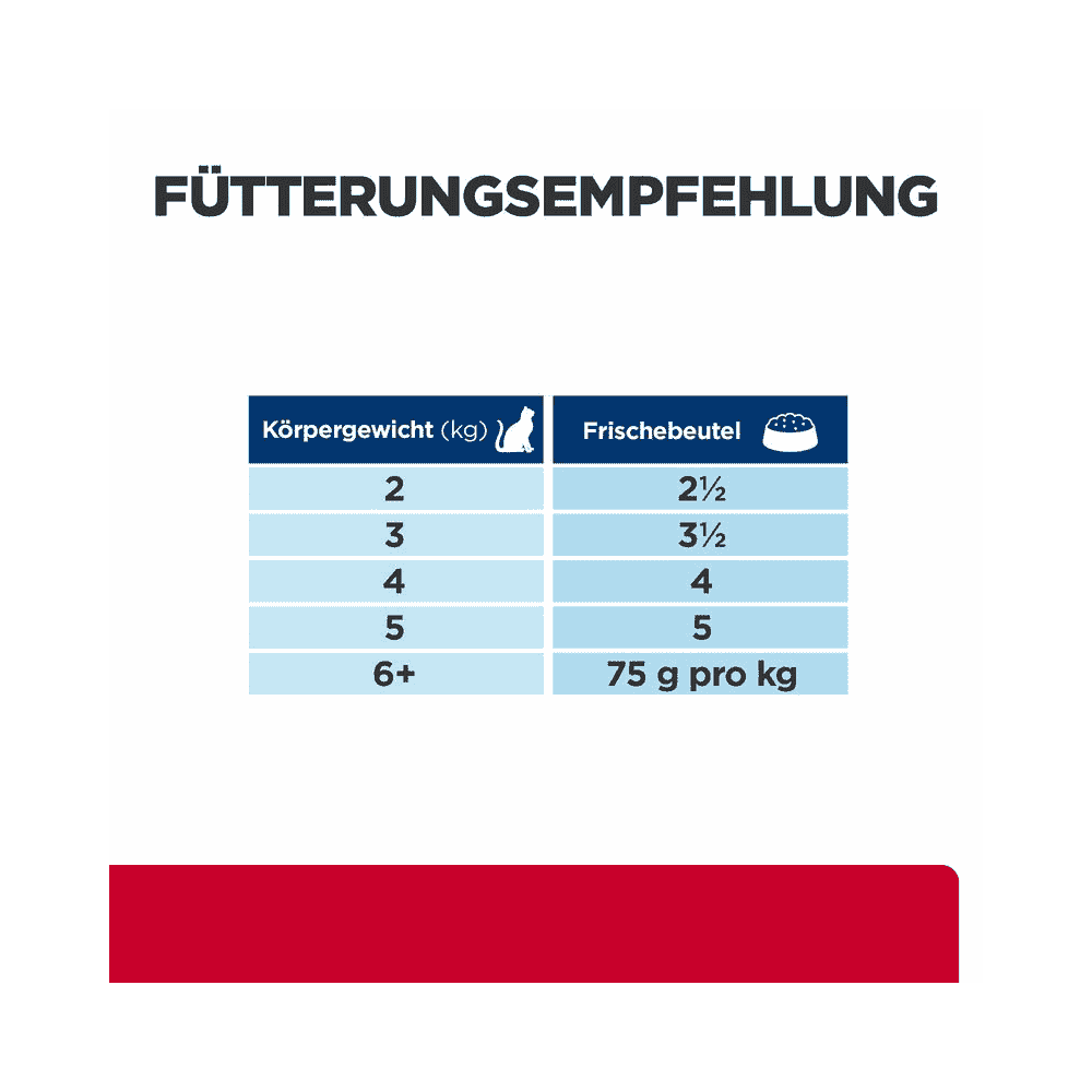 Feline c/d Multicare Stress Weight Urinary + Metabolic - Frischebeutel