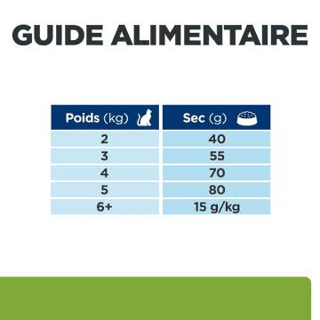 Feline Metabolic Weight loss & Maintenance Chicken - Nouveau : Weight & diabetes management