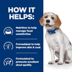 Canine z/d Low Fat Hydrolyzed Soy