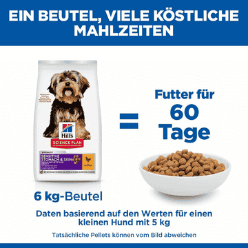 Canine Adult Sensitive Stomach & Skin Small & Mini Breed