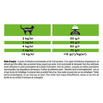 FELINE HA St/Ox Hypoallergenic