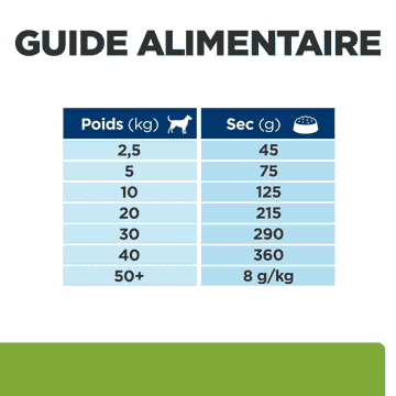 Canine Metabolic Weight loss & Maintenance Lamb & Rice