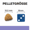 Canine i/d Low Fat Digestive Care