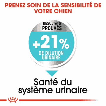 Urinary Care Mini