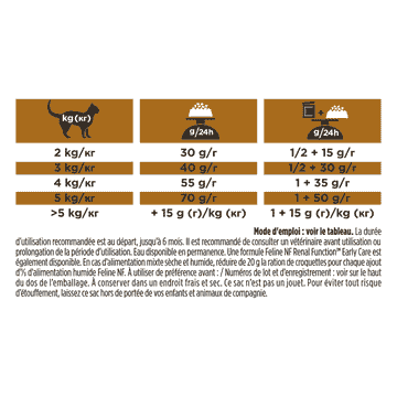 FELINE NF Renal Function Advanced Care
