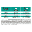 FELINE EN St/Ox Gastrointestinal