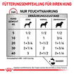 Renal Special Dog - Dose