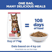 Feline Light Adult Chicken