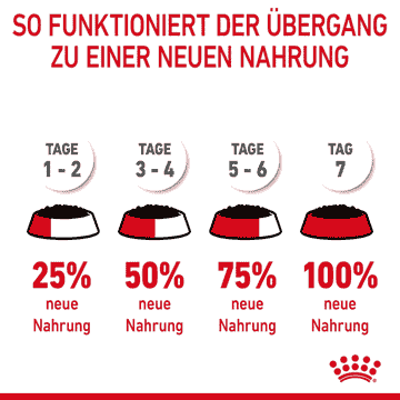 Hairball Care Jelly - Frischebeutel