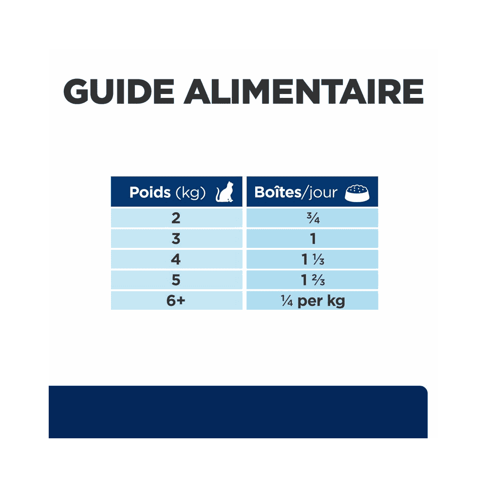 Feline z/d Food Sensitivities - Boîte