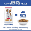 Canine Adult Light Medium Breed