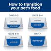 Feline ON-CARE nourish &amp; support