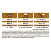 FELINE NF Renal Function Advanced Care