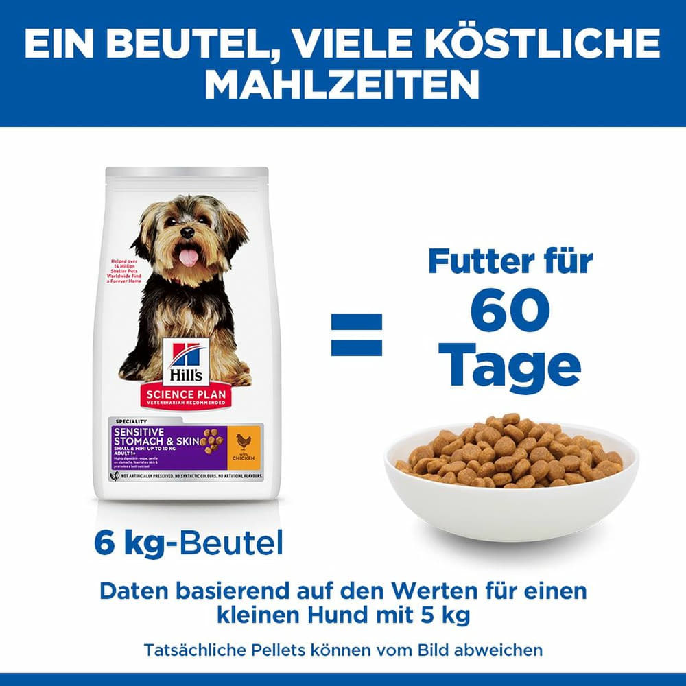 Canine Adult Sensitive Stomach & Skin Small & Mini Breed