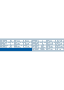 Pfotenschutz Walker Care Comfort