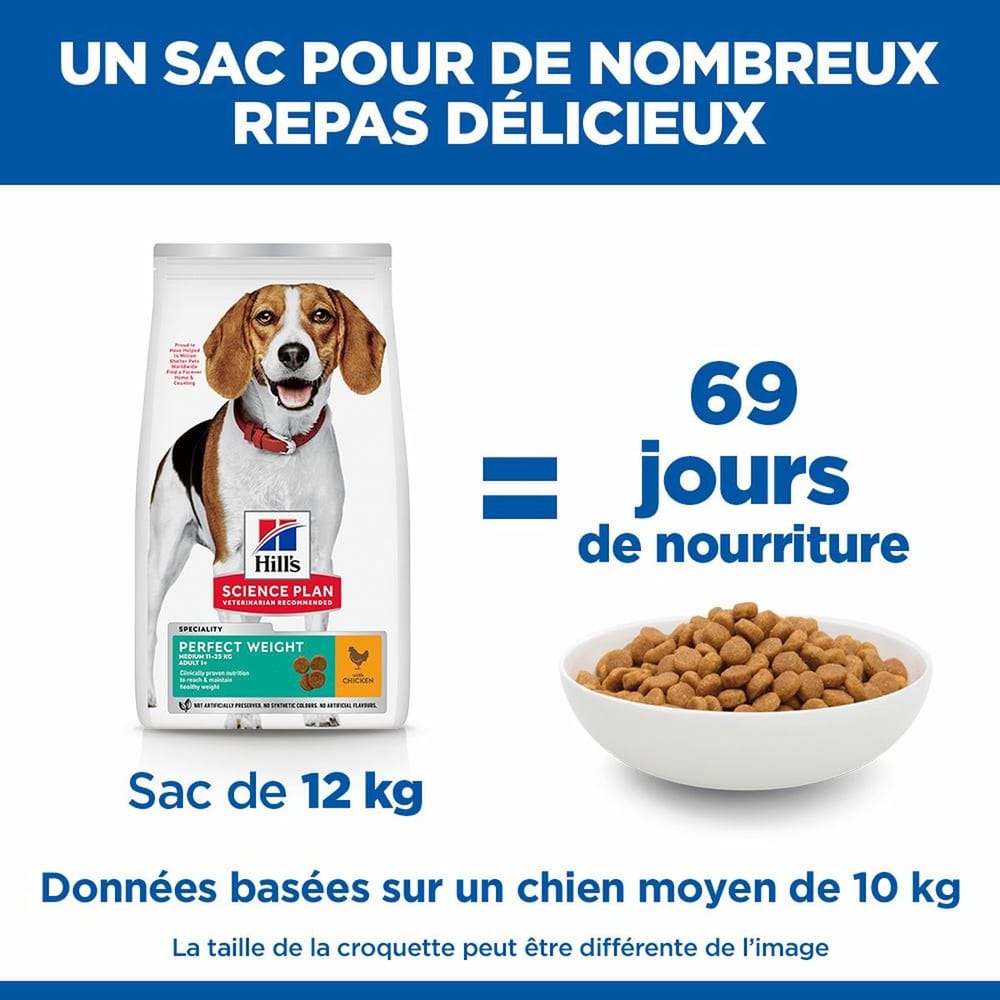 Canine Adult Perfect Weight Medium Breed