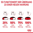 Hair & Skin Gravy - Frischebeutel