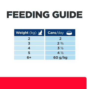 Feline Gastrointestinal Biome Stress Chicken Stew - Can