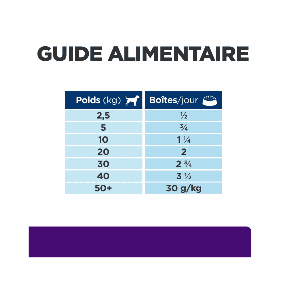 Canine u/d Urinary Care - Boîte