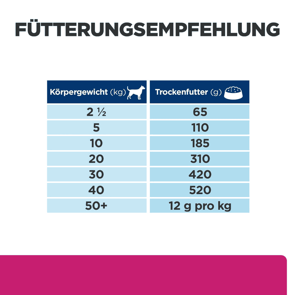 Canine Gastrointestinal Biome