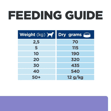 Canine z/d Low Fat Hydrolyzed Soy