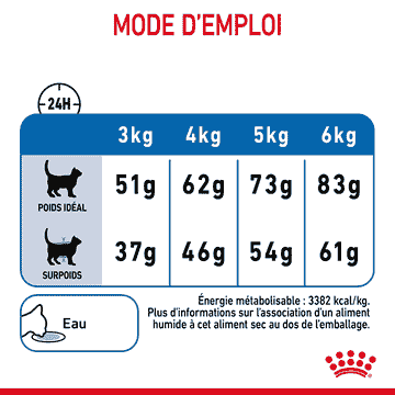 Light Weight Care