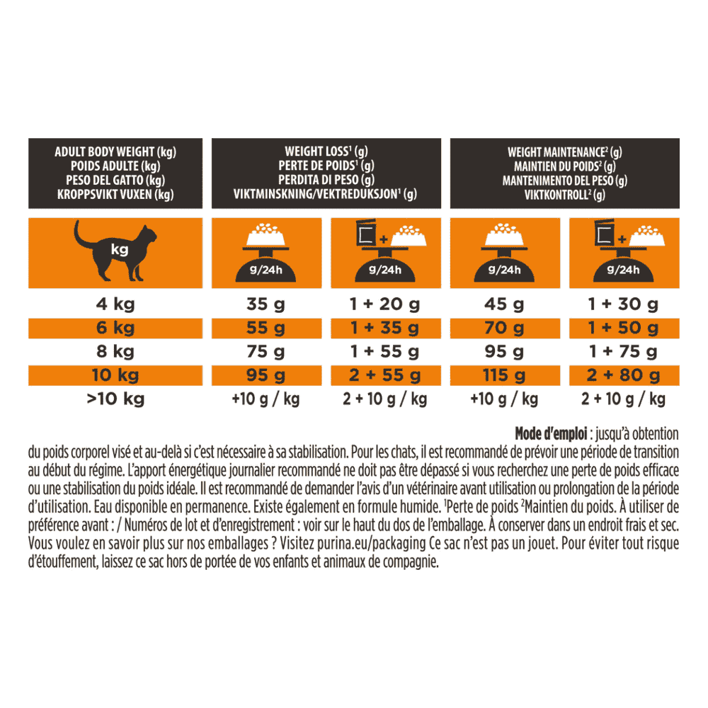 FELINE OM St/Ox Obesity Management
