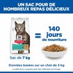 Feline Perfect Weight