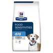 Canine d/d  Food Sensitivities
