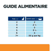 Feline k/d Kidney Care Beef - Sachet fraîcheur