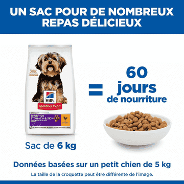 Canine Adult Sensitive Stomach & Skin Small & Mini Breed