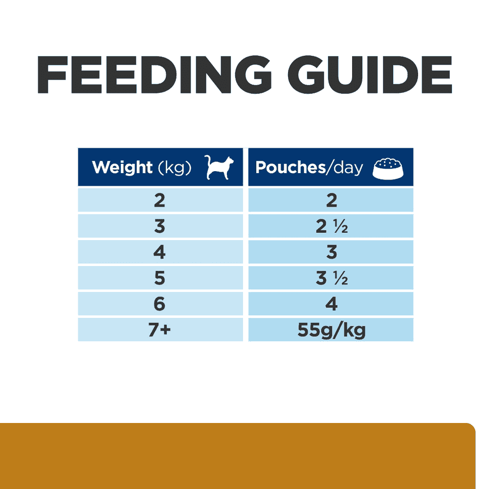 Feline s/d Urinary Care - Fresh pouches