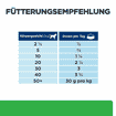 Canine r/d Weight Loss - Dose