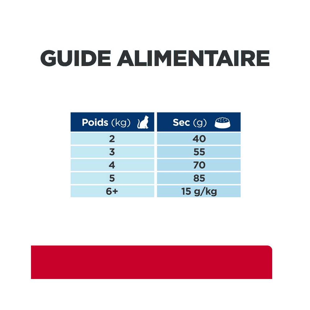 Feline c/d Stress Multicare Weight Urinary + Metabolic