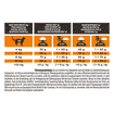 FELINE OM St/Ox Obesity Management