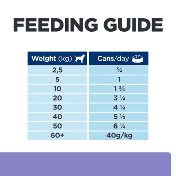 Canine i/d Low Fat Digestive Care - Can