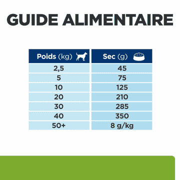 Canine j/d Weight Metabolic + Mobility