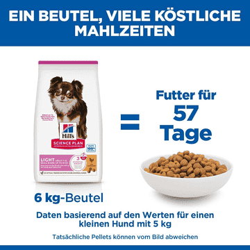 Canine Adult Light Small & Mini Breed