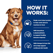 Canine - Derm Complete Original - Can