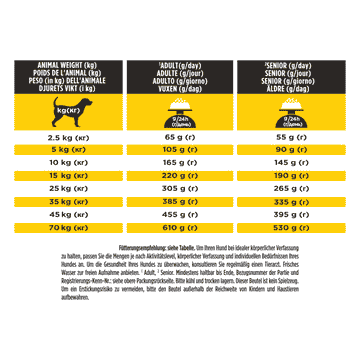 CANINE NC NeuroCare