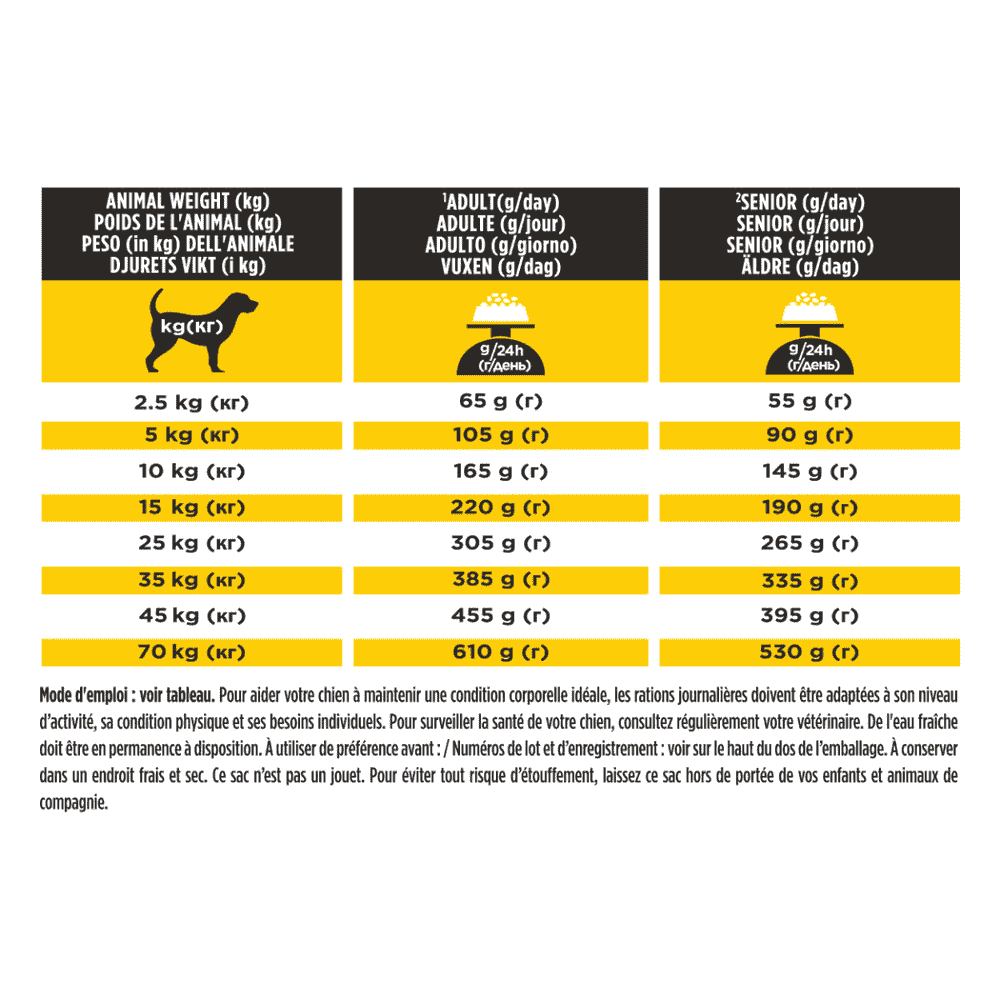 CANINE NC NeuroCare