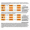 FELINE OM  St/Ox Obesity Management - Frischebeutel
